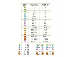 什么是科普协议?有什么用?科普协议到底是什么鬼?