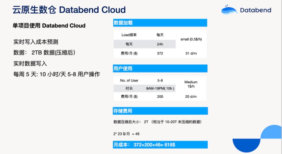 2021年宇宙新用户领取500G额外空间，阿里云盘极速在线查看视频、原画，倍速播放！